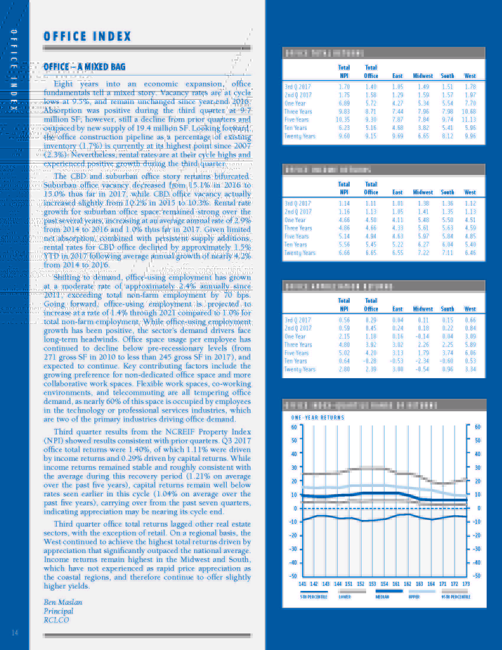 Real Estate Performance Report Office A Mixed Bag Page 1