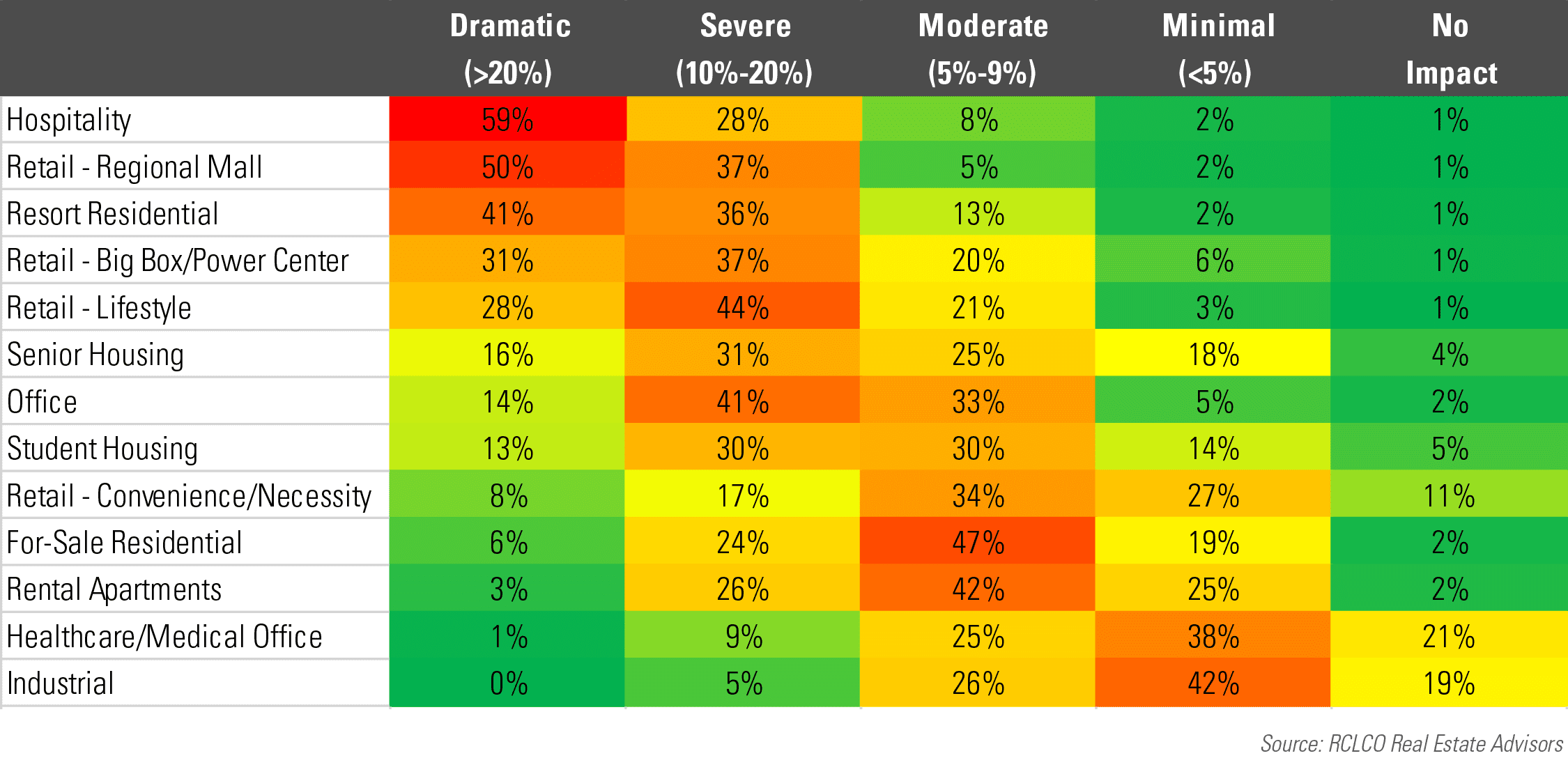 COVID-19 Sentiment Survey Segment Impacts