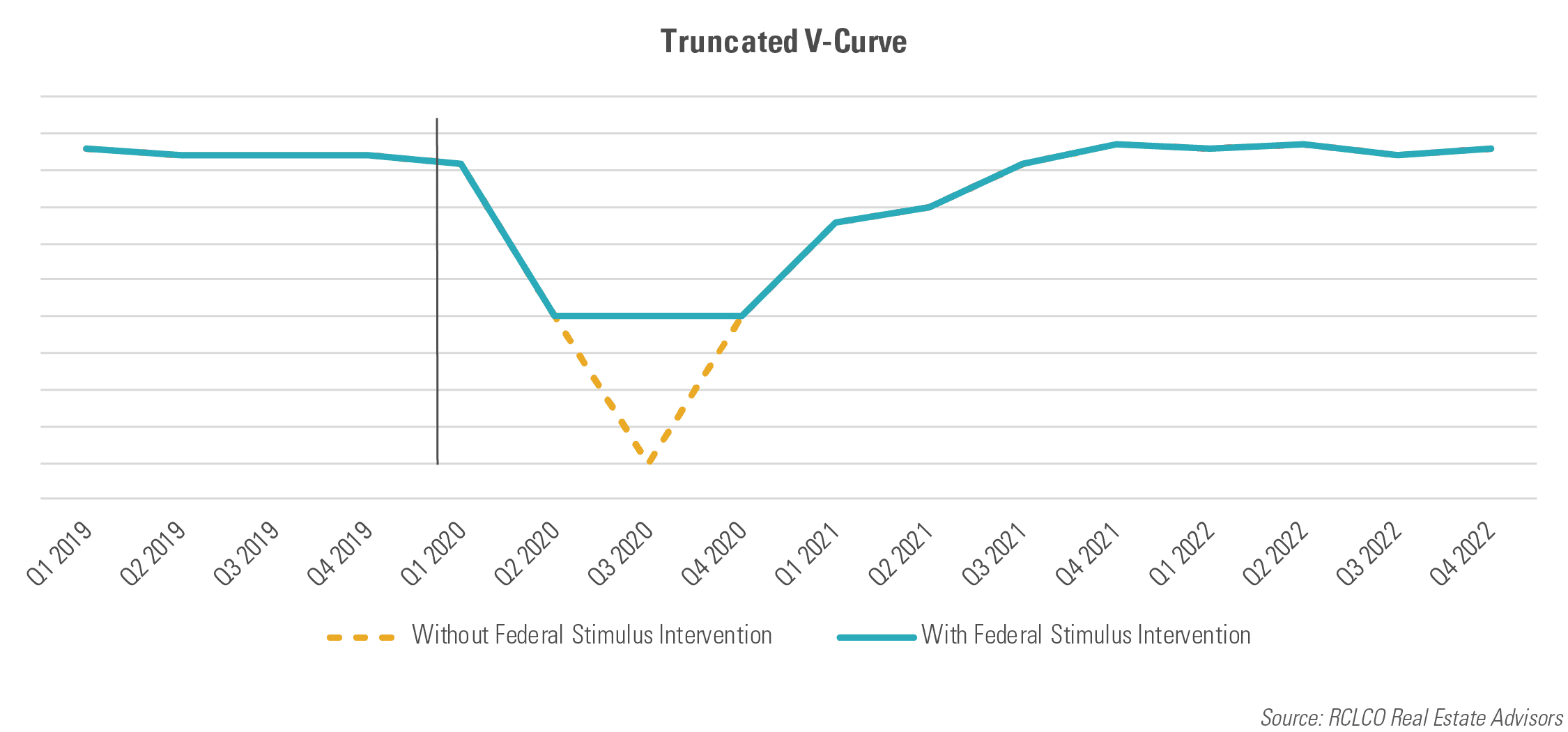 COVID-19 Sentiment Survey Truncated V-Curve