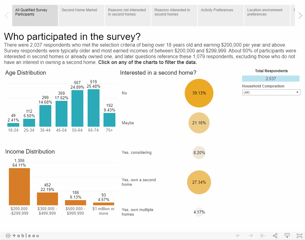 Example of the Interactive Dashboard