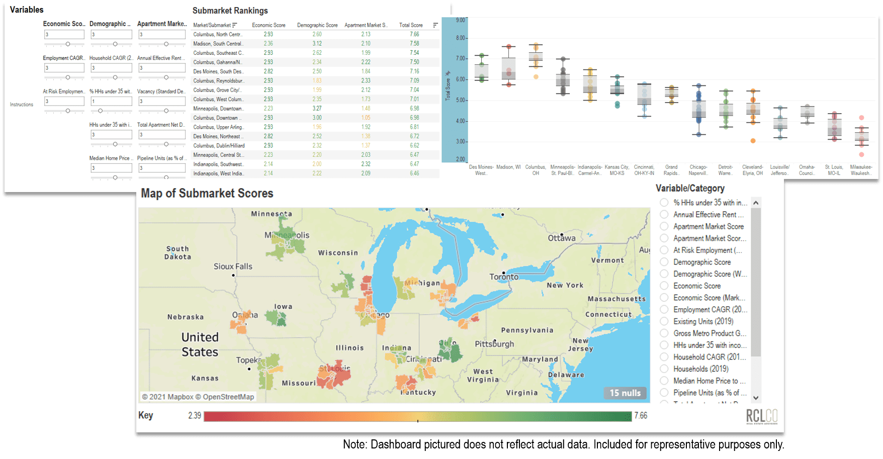 Detailed Screenshot of the Dashboard Tool, including 3 charts