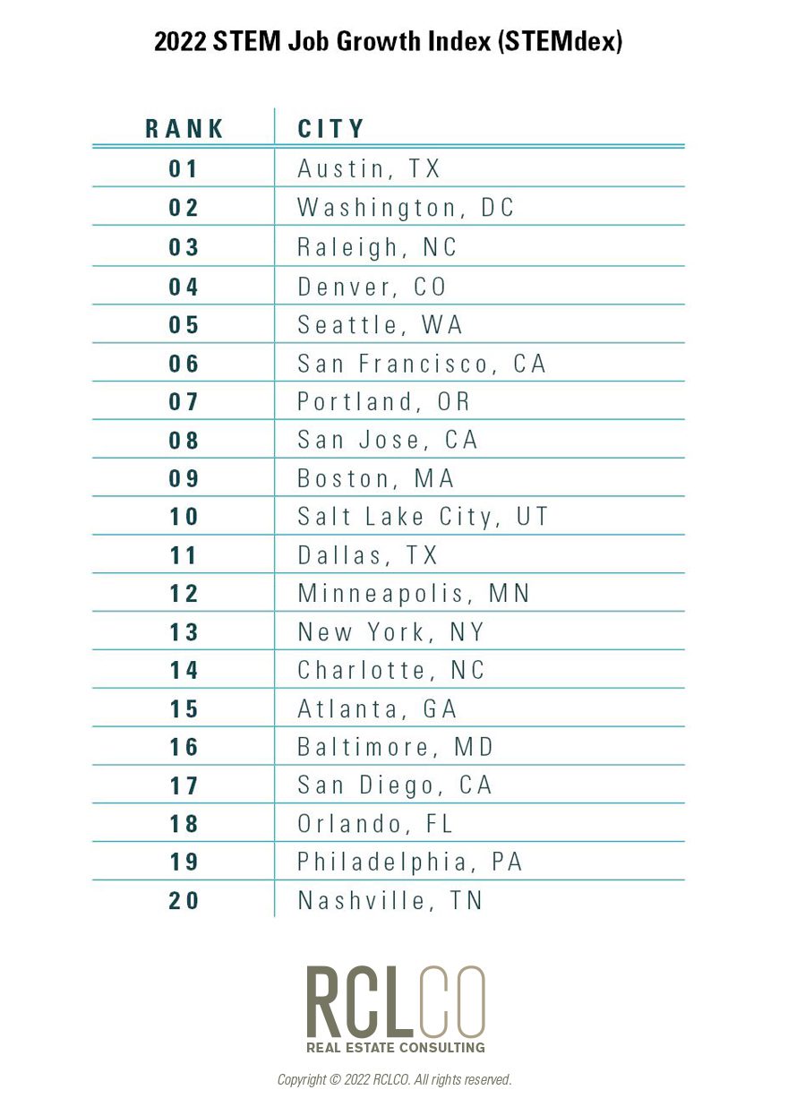 StemDex2022 2022 STEM job growth index