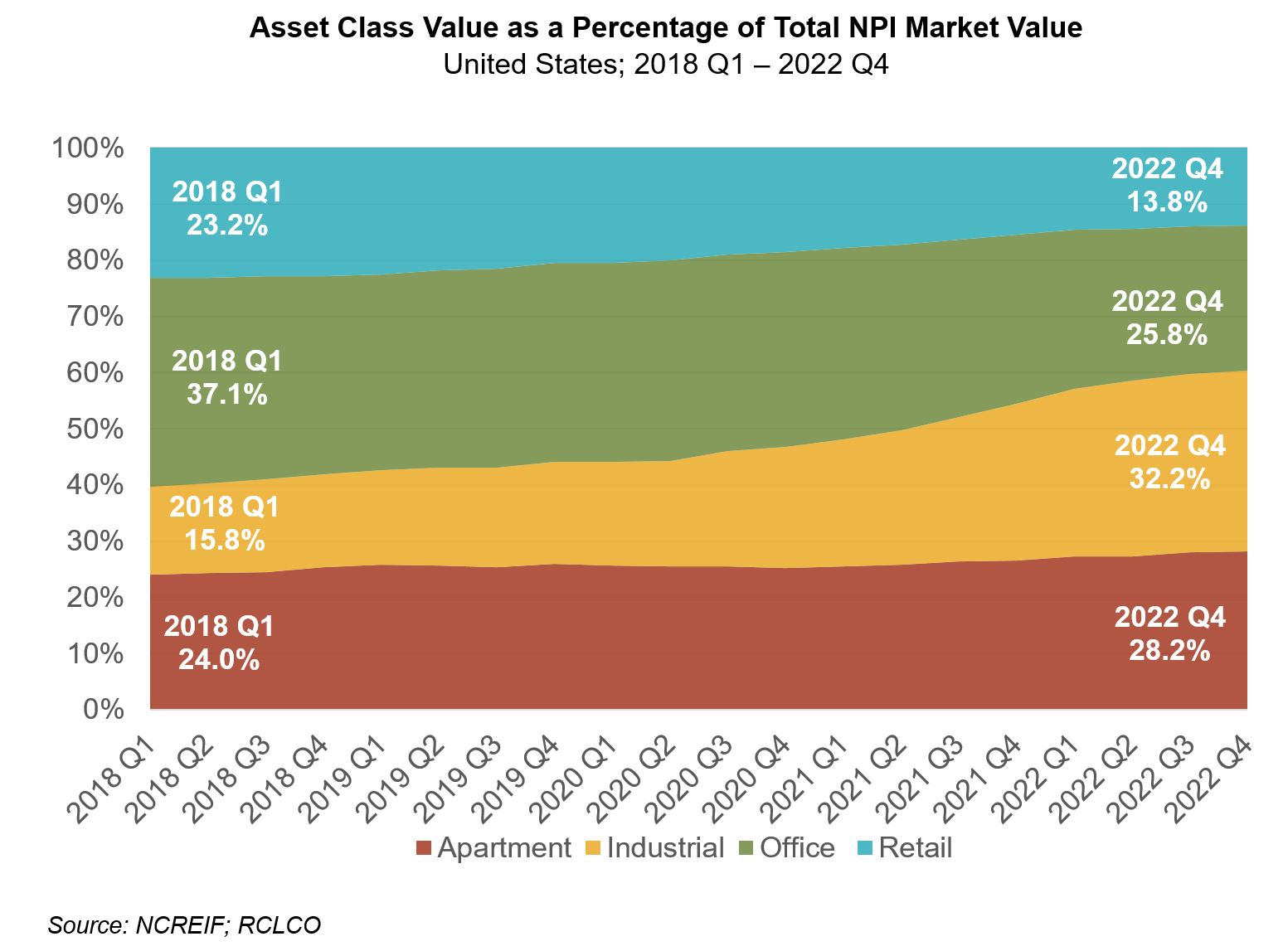Asset Class Value Chart for the May 2023 Advisory