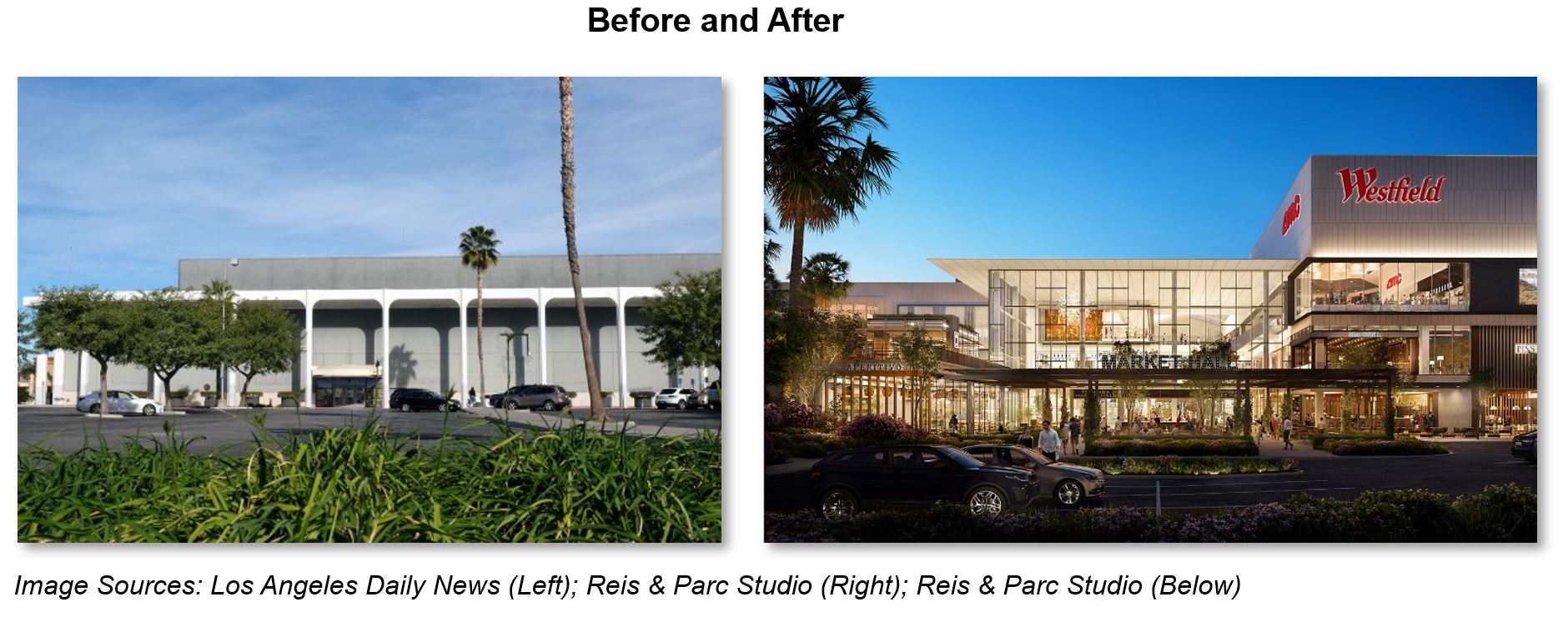Retail Example Before and After of the May 2023 Advisory