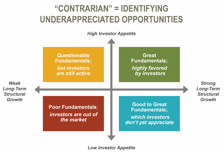 Contrarian Real Estate Investing