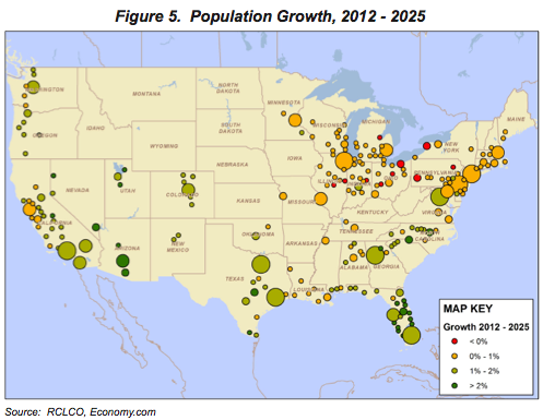 Figure 5. Population Growth, 2012-2025