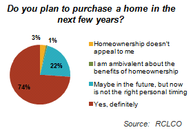 Home Purchasing Plans Chart
