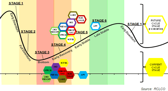 Sentiment Survey Cycle Chart