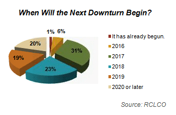 When will the next downturn begin?