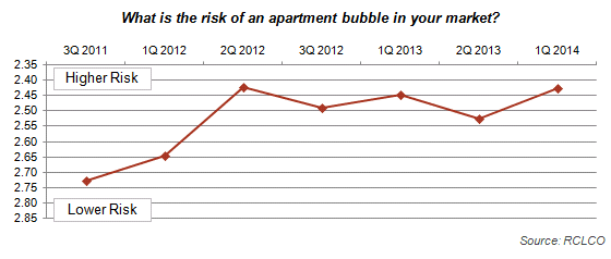 Apartment Bubble