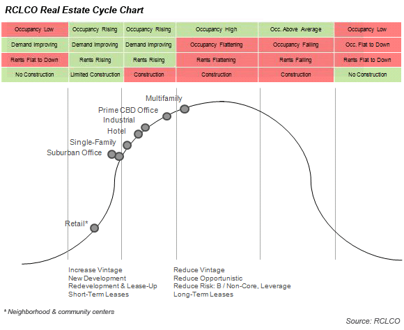 Cycle Chart