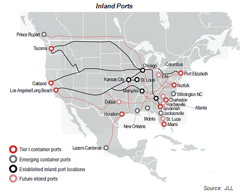 Inland Port Connections