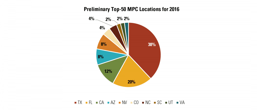 Preliminary Top-50 MPC Locations for 2016