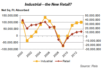 Industrial-the New Retail?