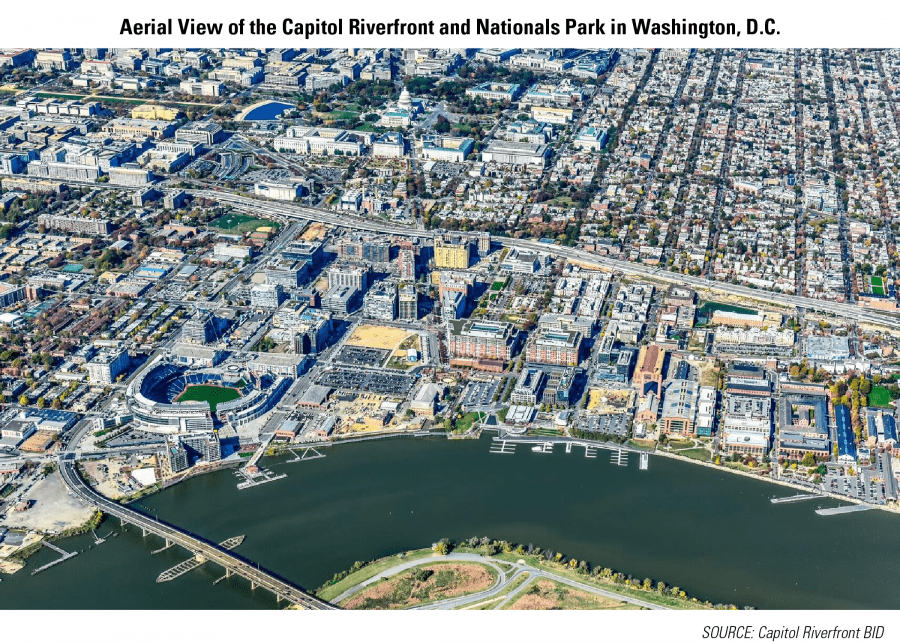 Aerial View of the Capitol Riverfront and Nationals Park in Washington, D.C.