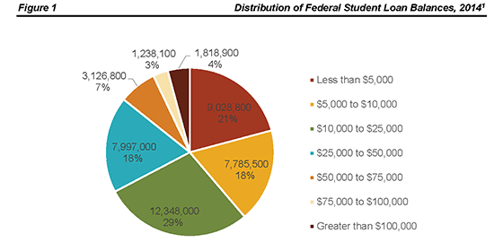 advisory student debt 2016 04 08 image1
