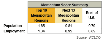 Momentum Score Summary
